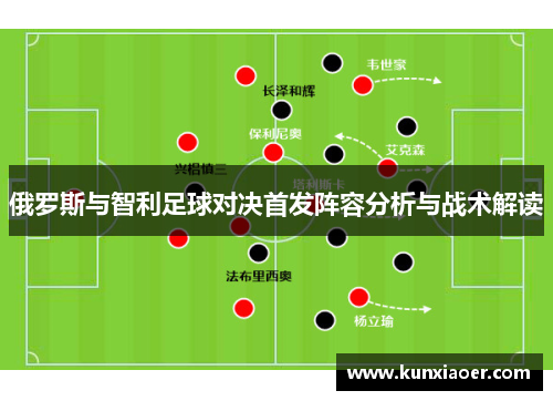 俄罗斯与智利足球对决首发阵容分析与战术解读