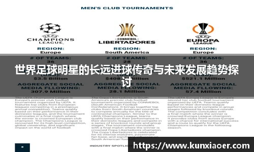 世界足球明星的长远进球传奇与未来发展趋势探讨
